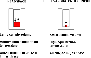 The figure shows extraction principles.